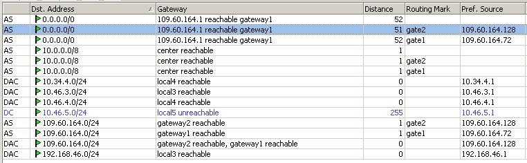 ip route add default example