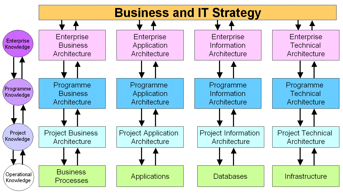 the enterprise strategy and enterprise delivery system example