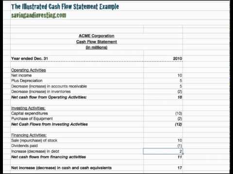 cash flow statement definition and example