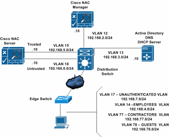 cisco router dns server configuration example