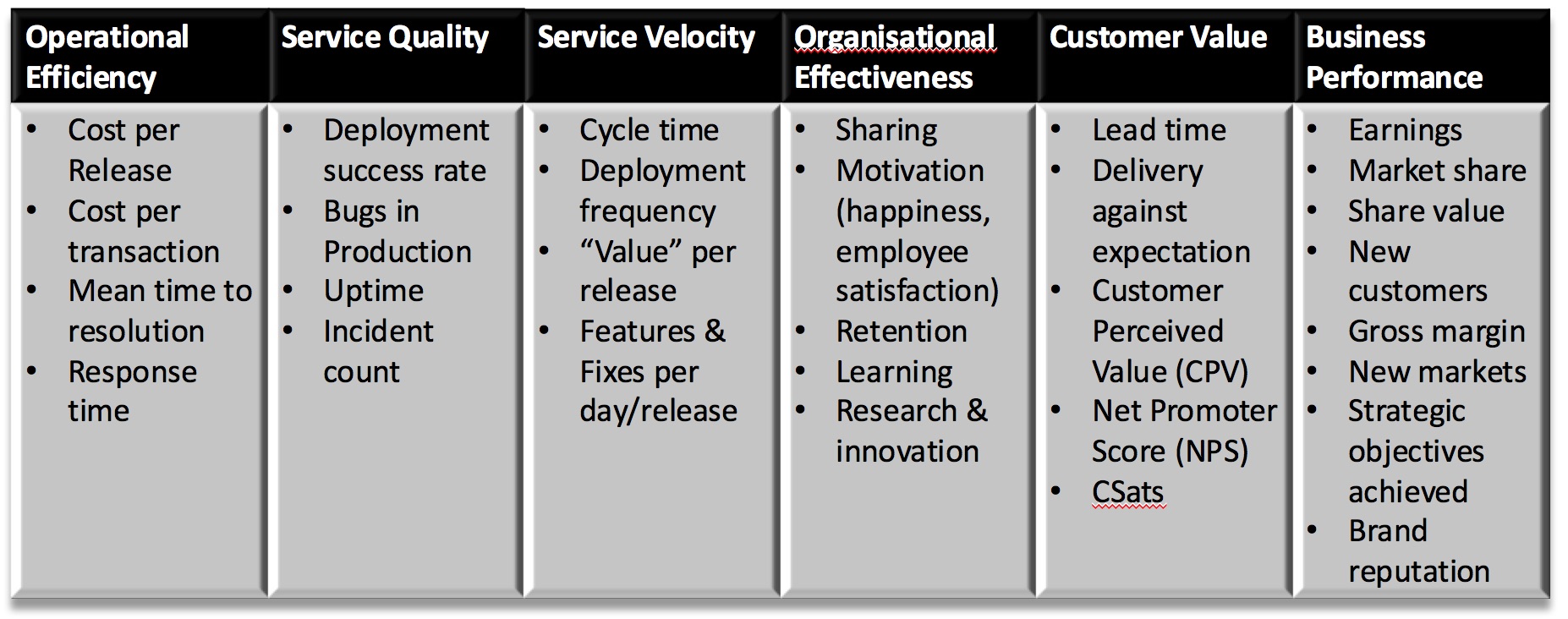 Example Of Kra And Kpi