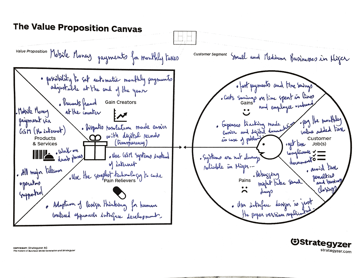 the value proposition canvas example