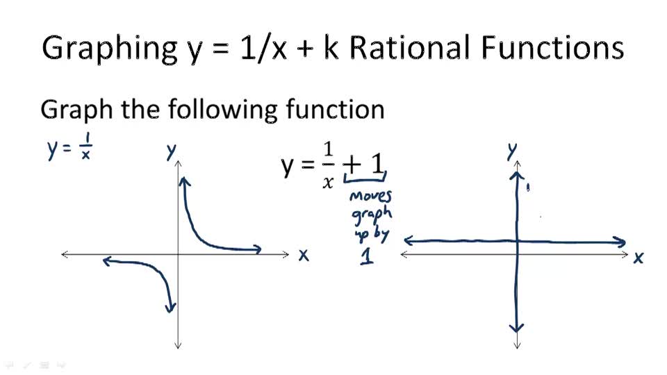 rationale of the problem example