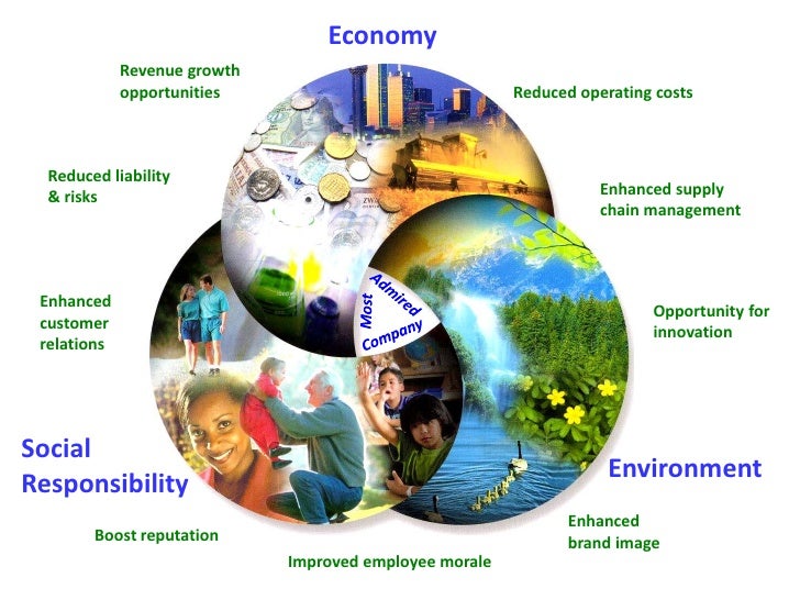 example of economic and ecologically sustainable development india