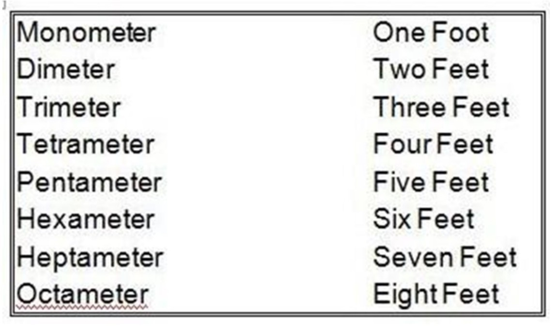 example of metrical line in poetry