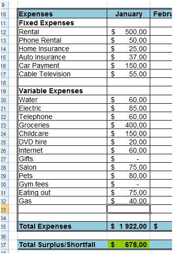 fixed expenses definition and example