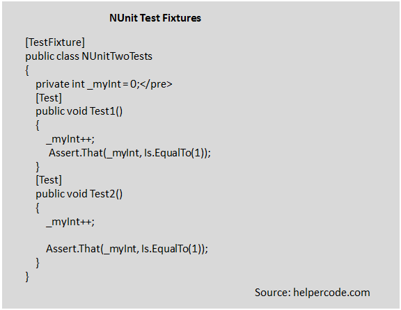 nunit testing in net example