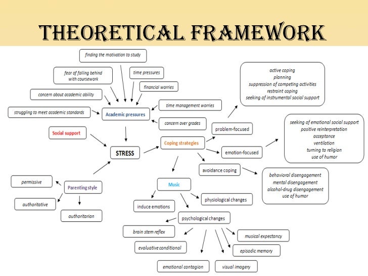 example of theoretical framework and conceptual framework