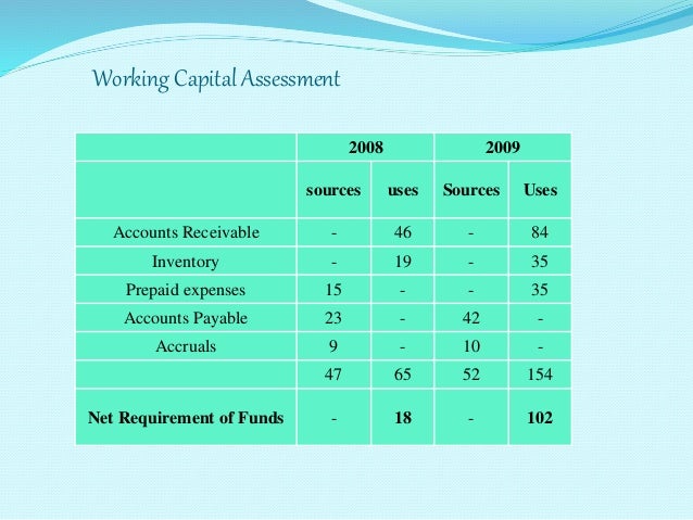 example of net operating working capital