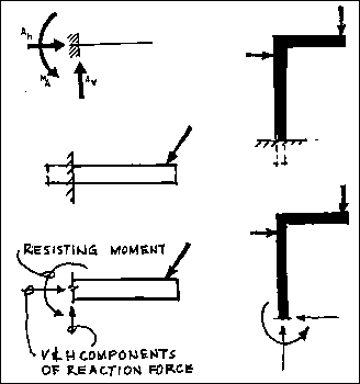 vibrating cantilever beam real life example