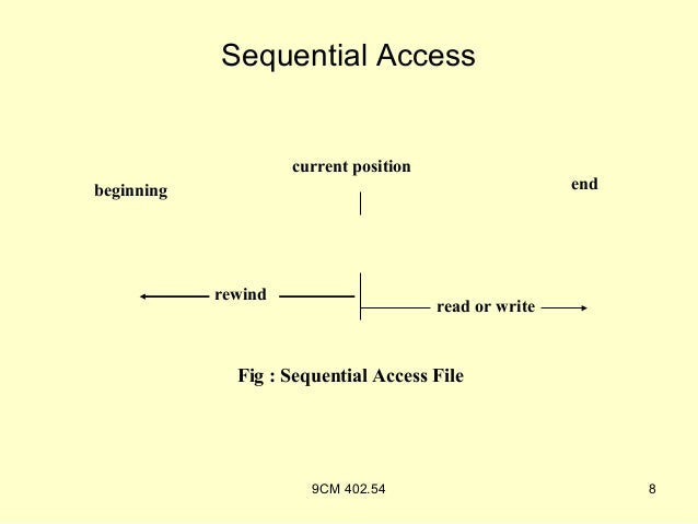 example ofsequential and random file access