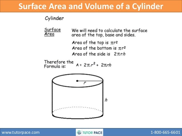 surface area of a cylinder formula and example