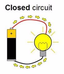 open circuit and closed circuits with example