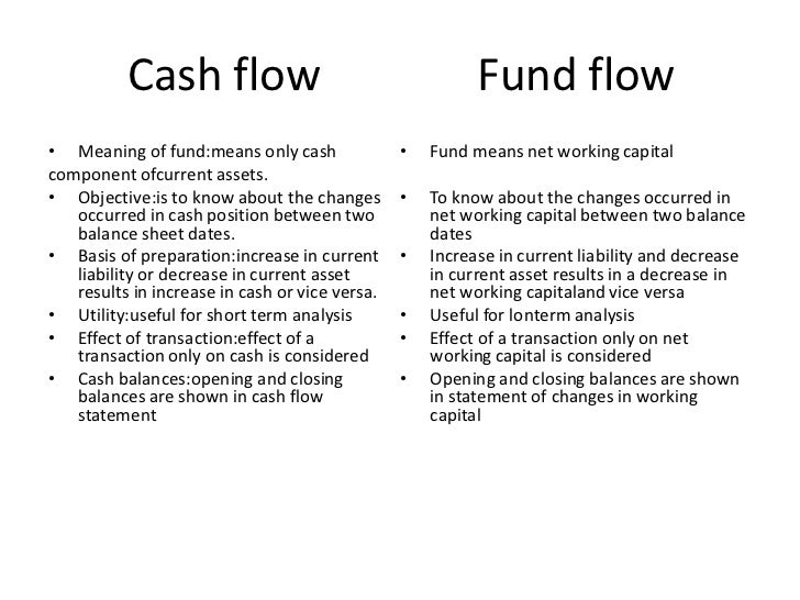 cash flow statement definition and example