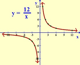 compensating variation and equivalent variation example