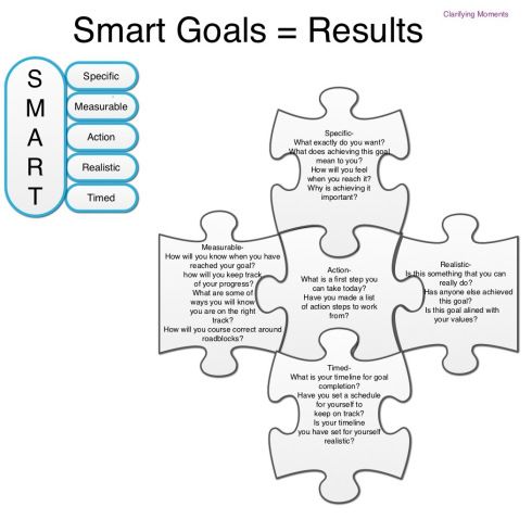 example of personal goal setting for work