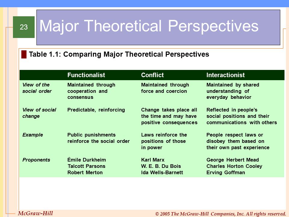 conflict theory example in vietnam