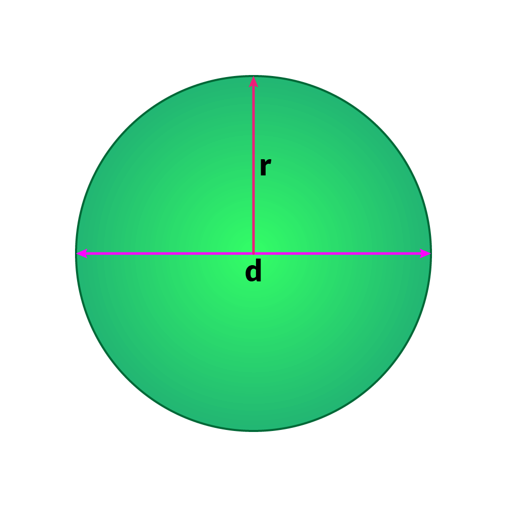 area of a circle formula example