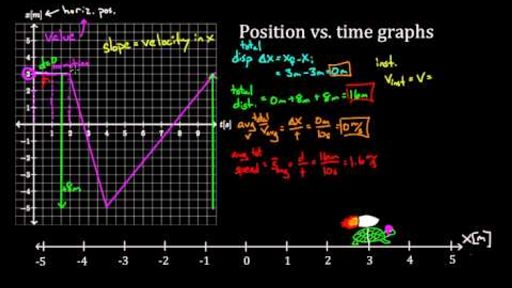 example-of-position-in-physics