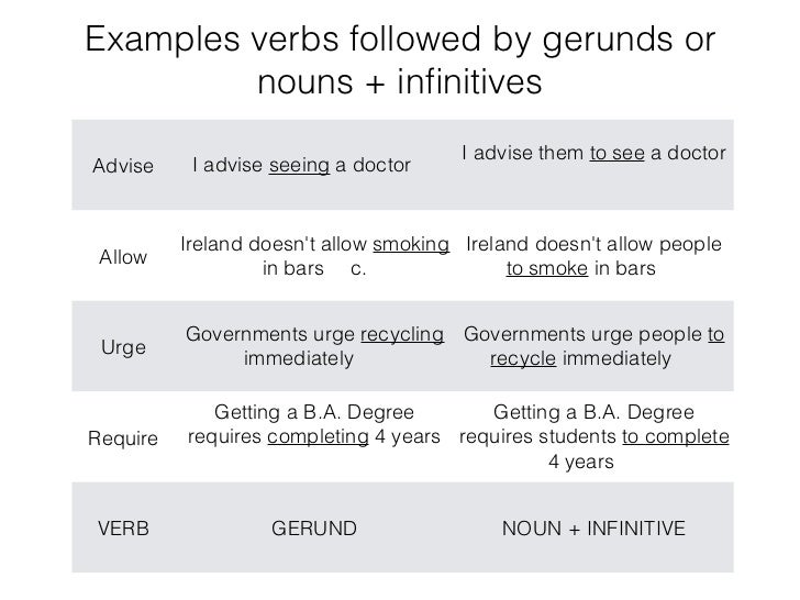 followed by meaning with example