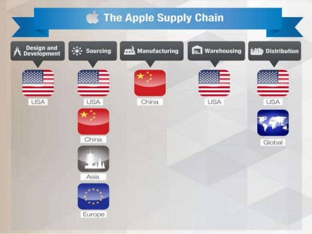 apple supply chain management example to international trade