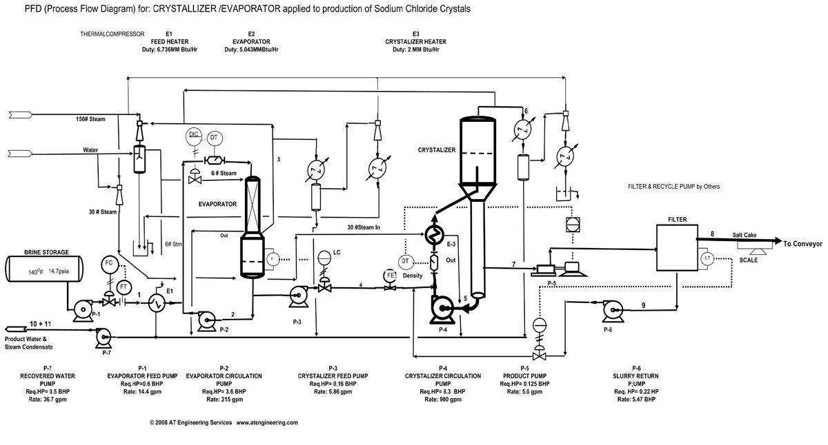 pfd process flow diagram example