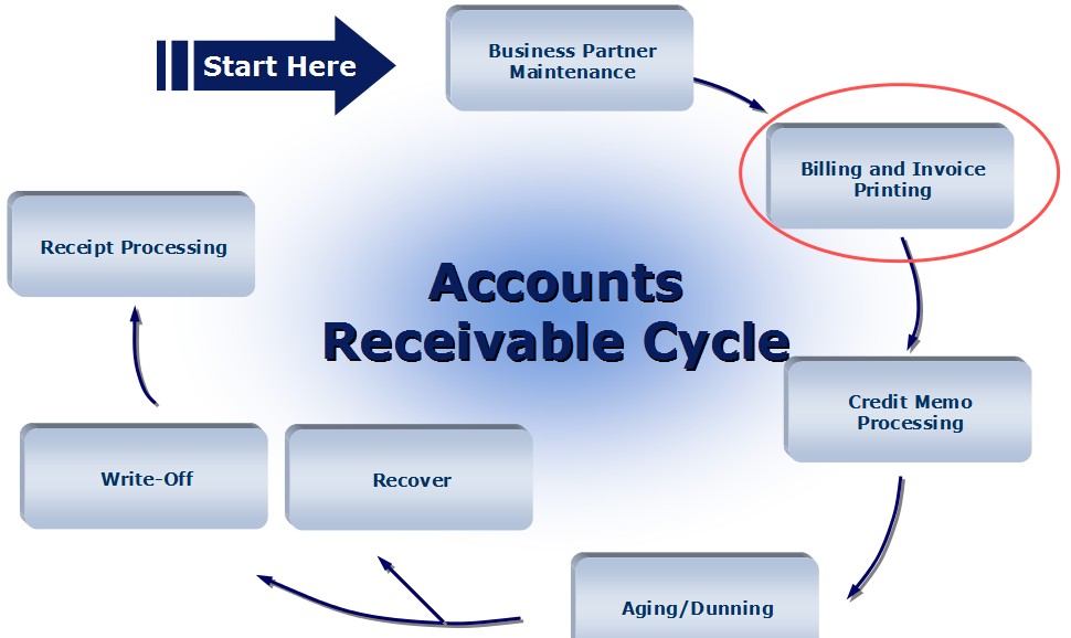 t accounts example for accounts receivable