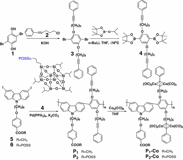 synthesis of the state of the art example