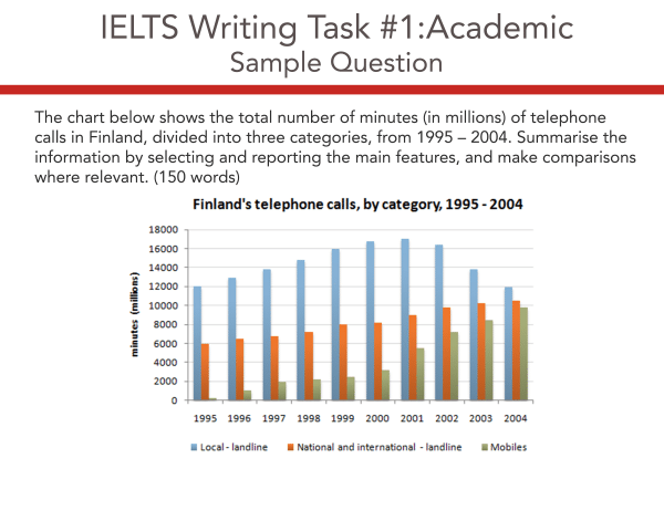 example of ielts test writing
