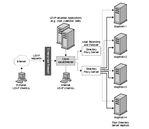 cisco ise 2.2 tacacs configuration example