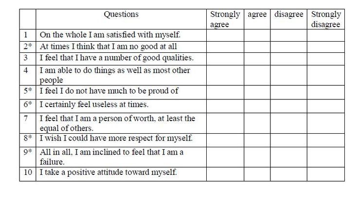 example of self report questionnaire