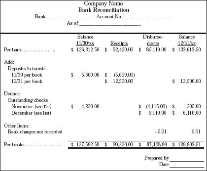 bank reconciliation statement example in tally