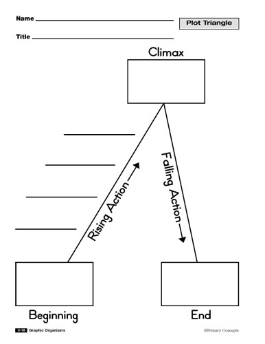 example of a structure narrative story