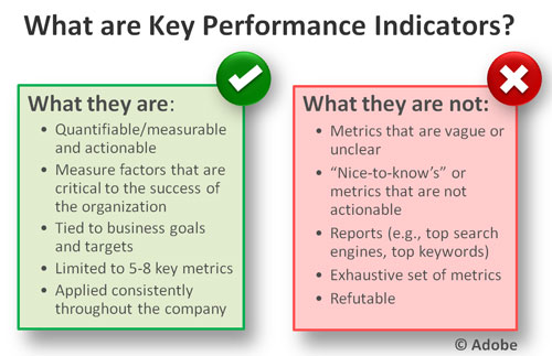 example of kra and kpi