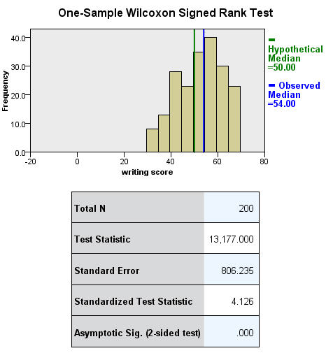 example of statistical analysis report