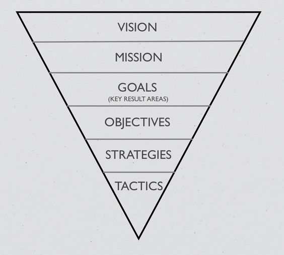example of vision mission and objective of company