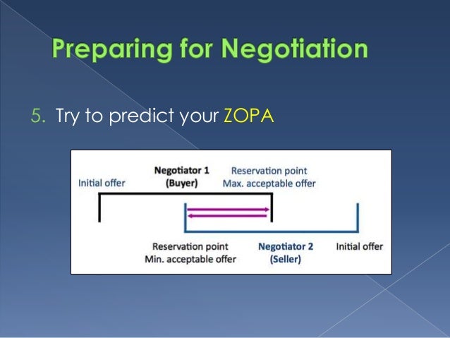 example of bargaining zone model of negotiations