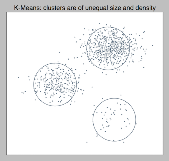 k means clustering explanation with example