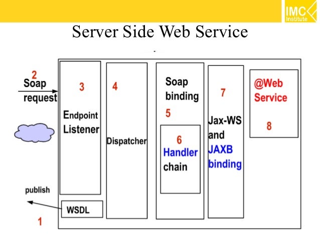netbeans web service from wsdl example