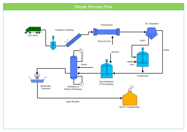 pfd process flow diagram example