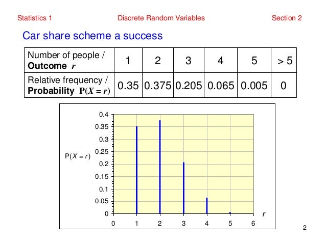 example of discrete variable in statistics