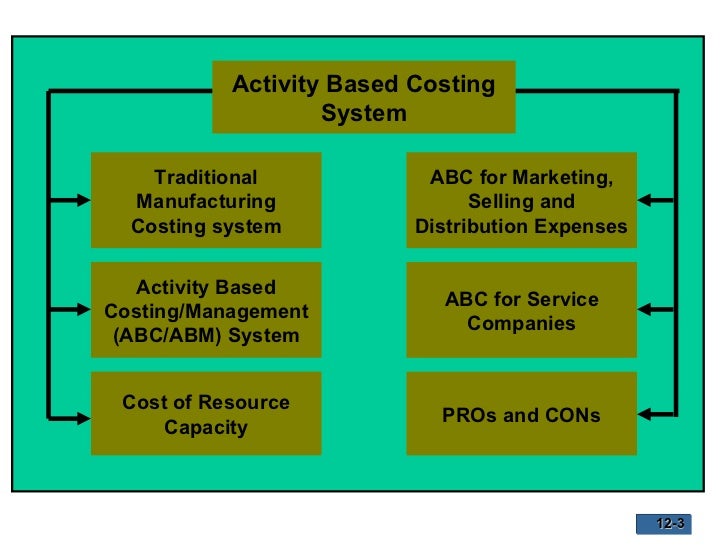 activity based costing in service industry example