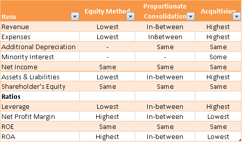 equity method of accounting for joint ventures example