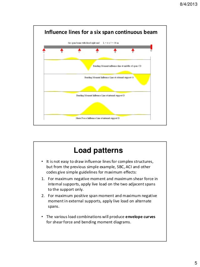 rcc beam design example pdf