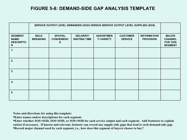 demand and supply analysis example