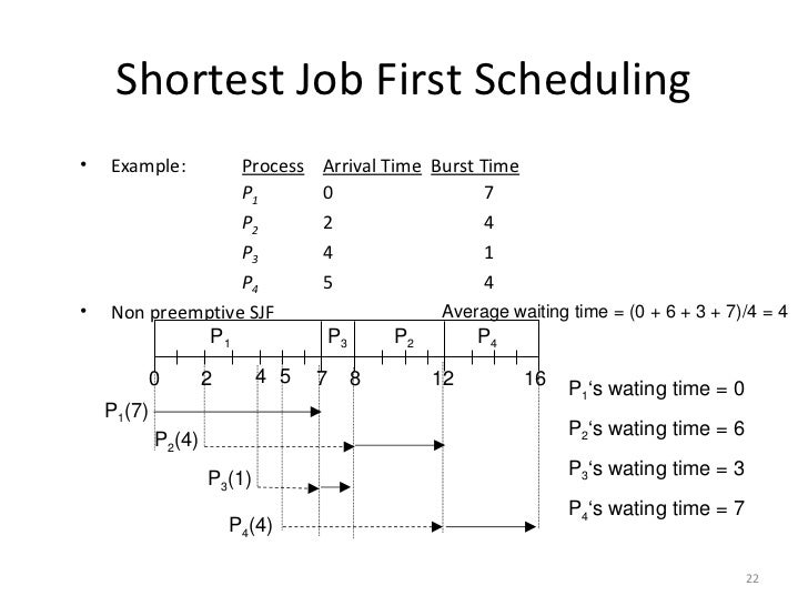 shortest job first scheduling non preemptive example