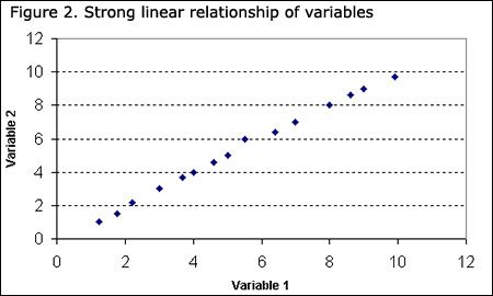 example of a graph that is not a scatter plot