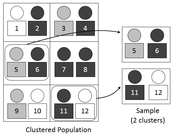 simple-random-sampling-definition-examples-how-to-do-it-2023