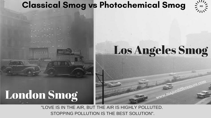smog is an example of