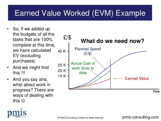 ple example of earned cost management